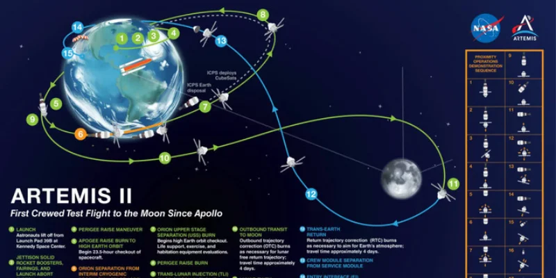 Những thách thức về mặt kỹ thuật trong kỷ nguyên mới
